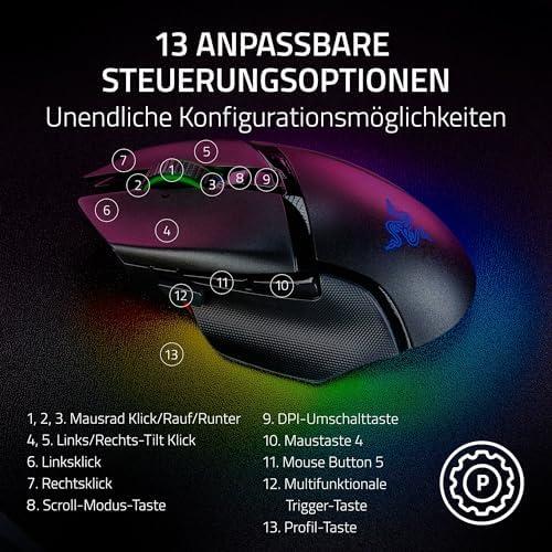 Flexibles Hyperscroll-Rad Für Individuelle Nutzung