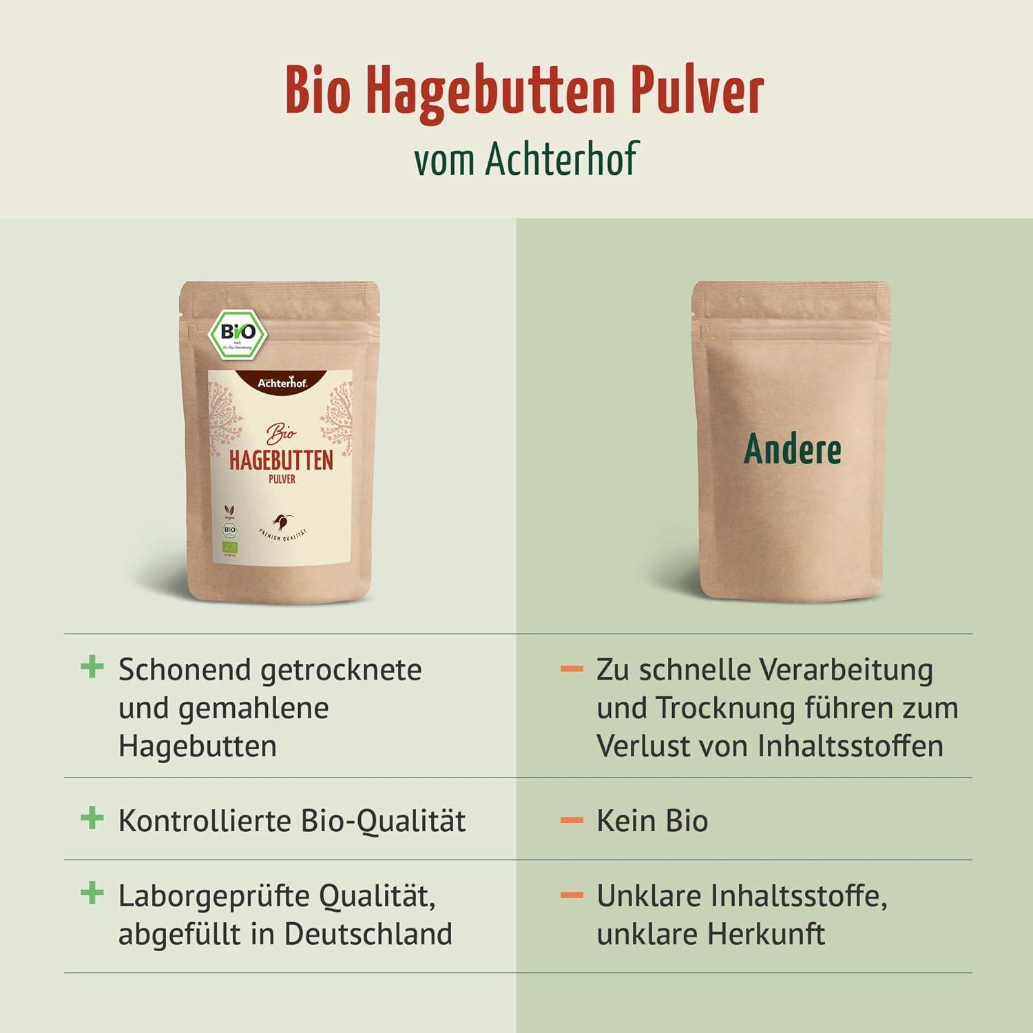 Unsere Erfahrungen⁢ Mit ⁢Hagebuttenpulver⁢ Bio​ – Ein Fruchtiger‍ Genuss