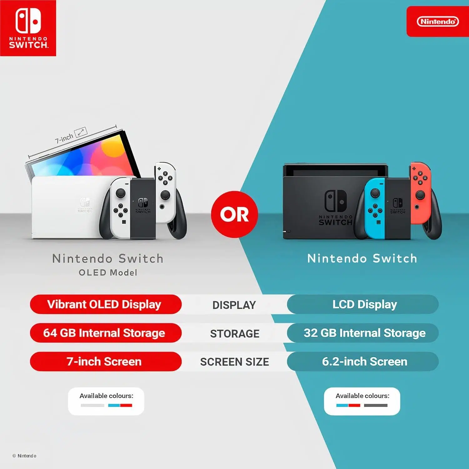 Nintendo Switch Oled Bildschirm Im Test