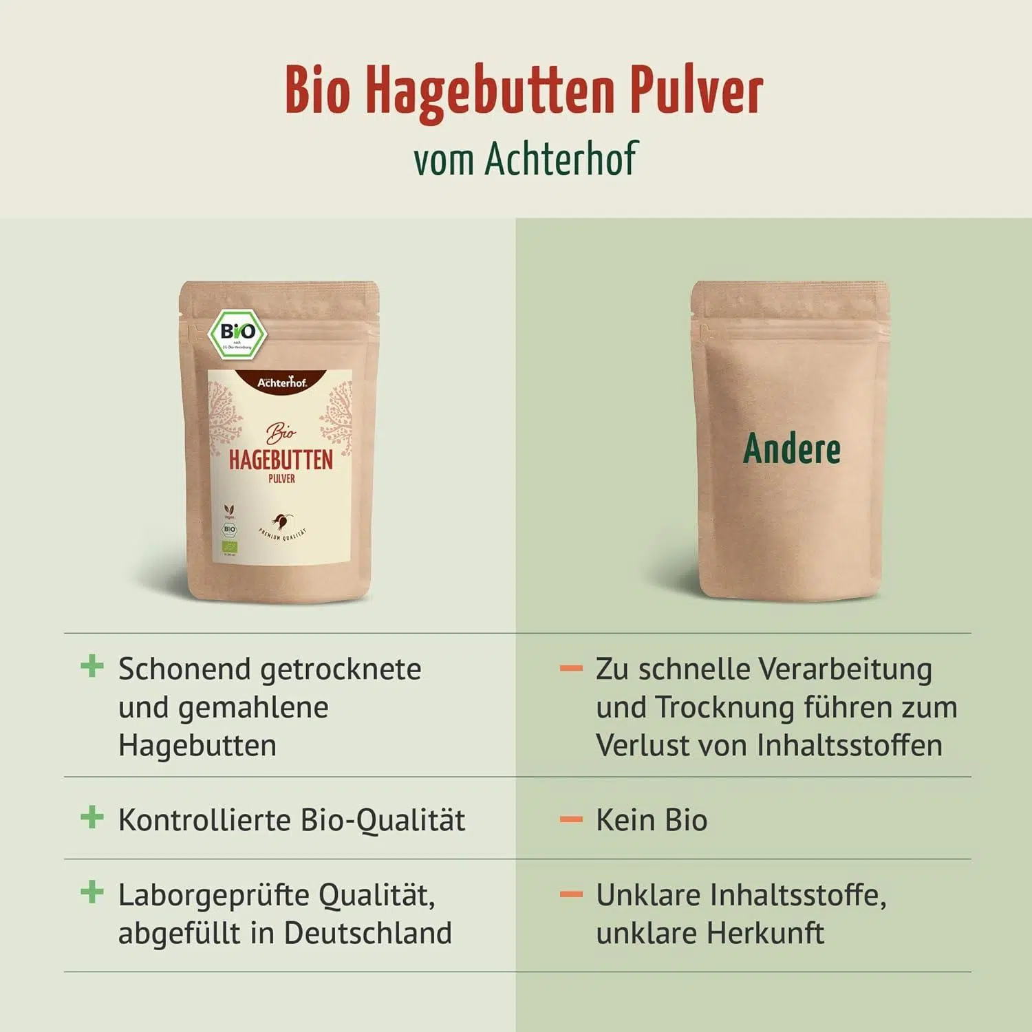 Unsere Erfahrungen⁢ Mit ⁢Hagebuttenpulver⁢ Bio​ – Ein Fruchtiger‍ Genuss